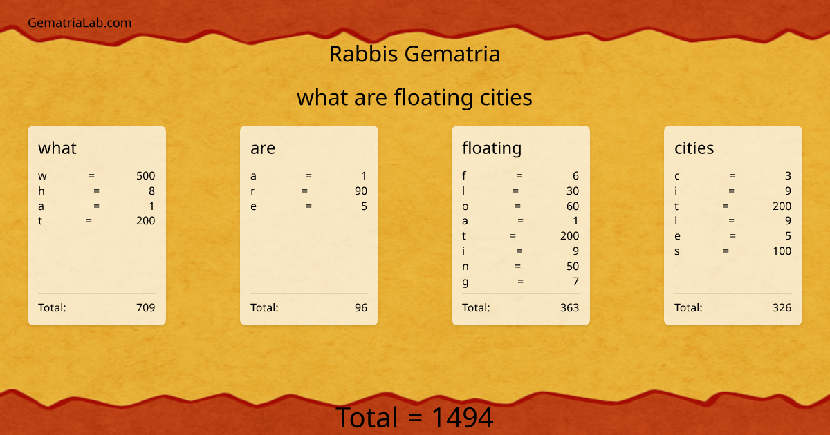 what are floating cities in rabbis Gematria